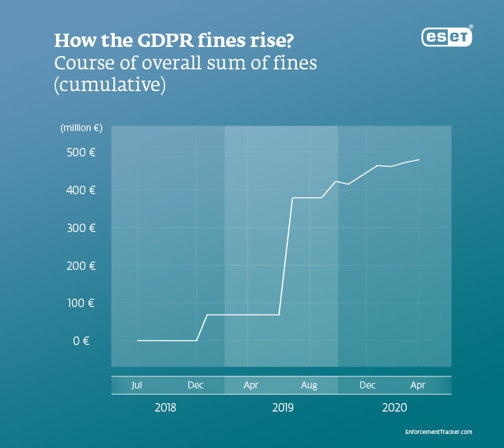  Breaking_the_law_how_much_GDPR_breach_cost_infographics_fines_rise