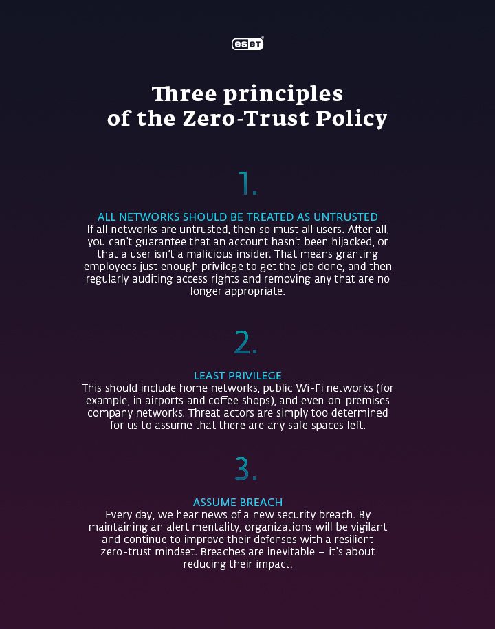 Infobox explaining the principles of zero-trust policy